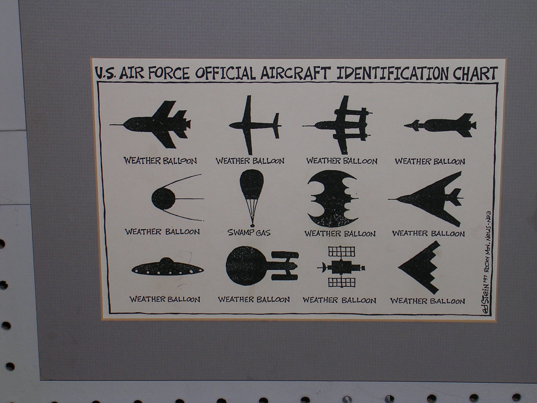 Us Air Force Official Aircraft Identification Chart